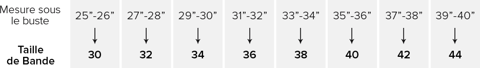 Bra sizechart table